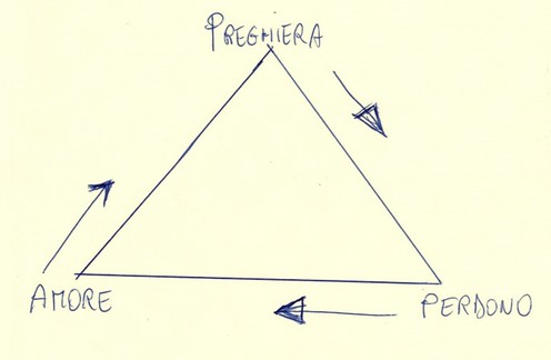 La triangolazione perfetta La triangolazione perfetta